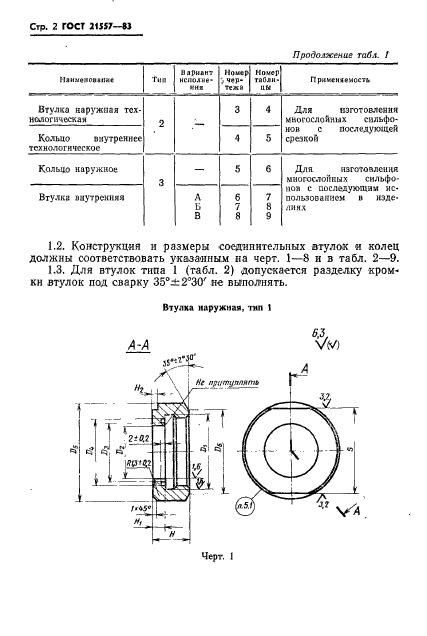 ГОСТ 21557-83