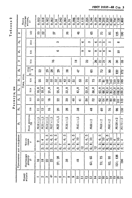 ГОСТ 21557-83