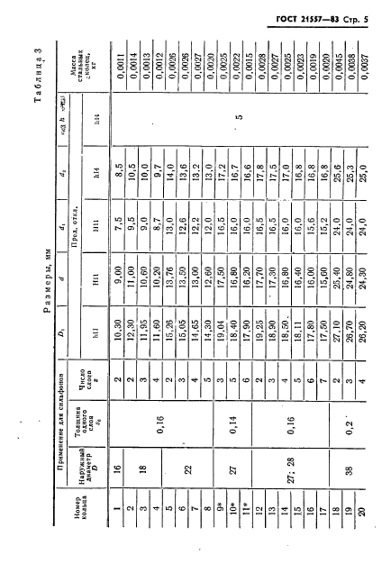 ГОСТ 21557-83