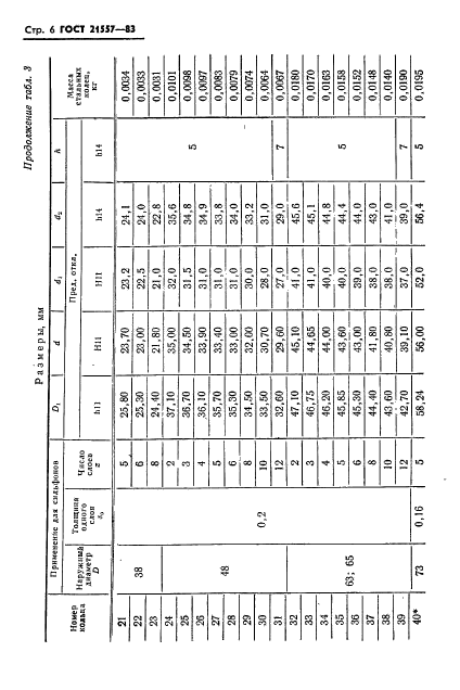 ГОСТ 21557-83