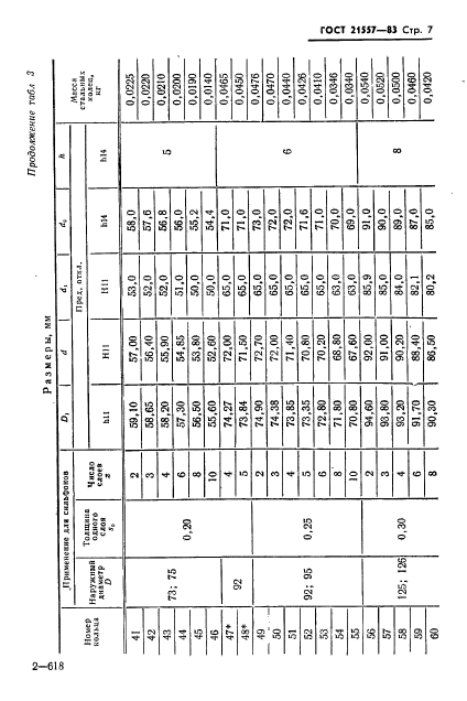 ГОСТ 21557-83