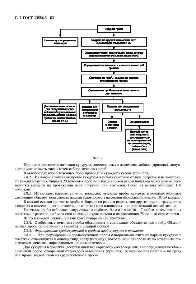 ГОСТ 13586.3-83