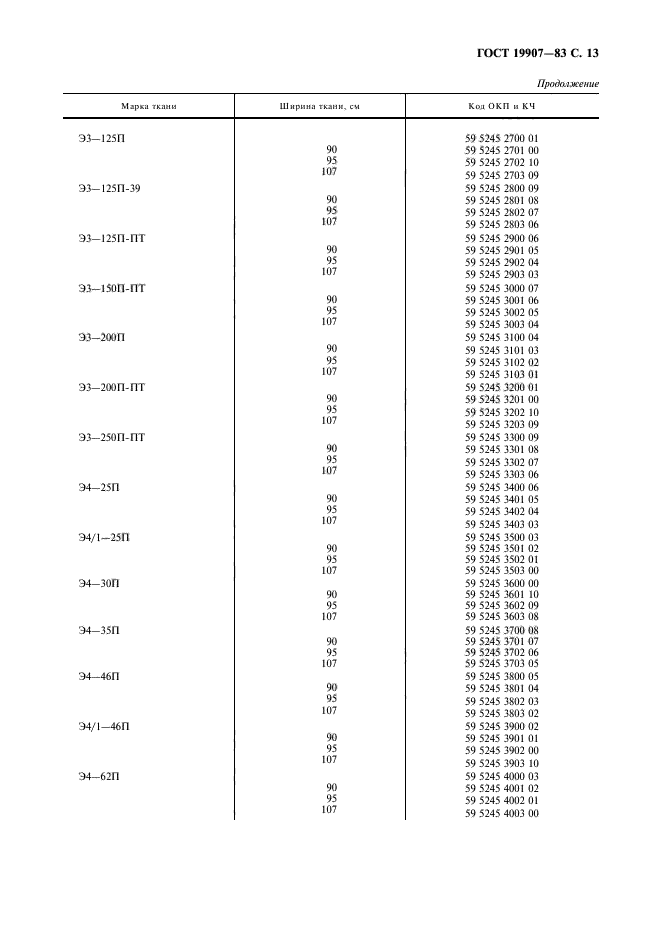 ГОСТ 19907-83