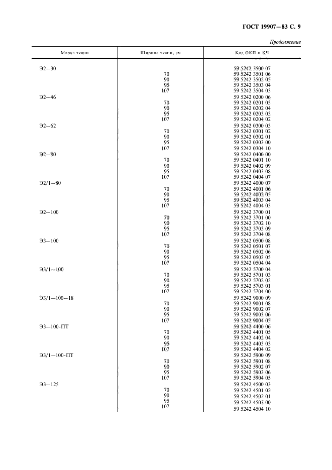 ГОСТ 19907-83