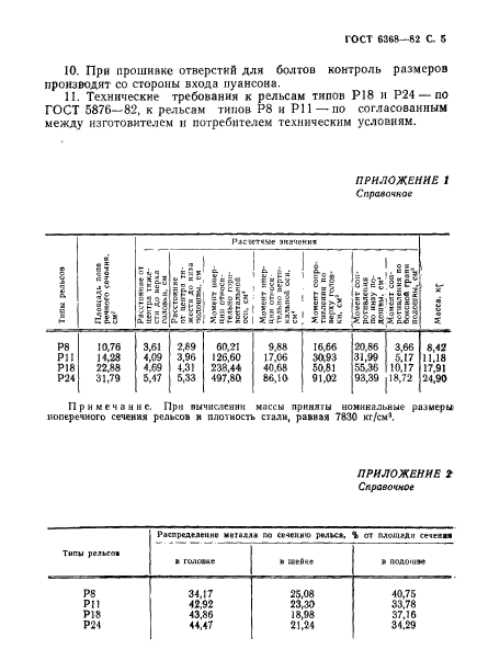 ГОСТ 6368-82