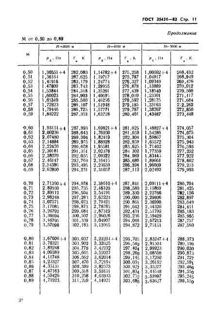 ГОСТ 25431-82