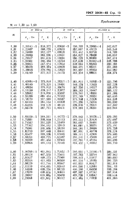 ГОСТ 25431-82