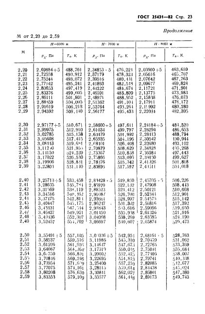 ГОСТ 25431-82