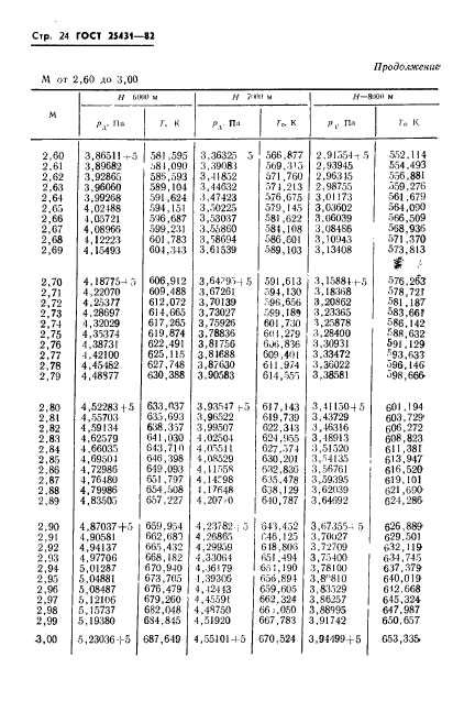 ГОСТ 25431-82