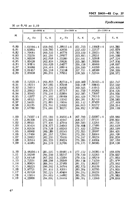 ГОСТ 25431-82