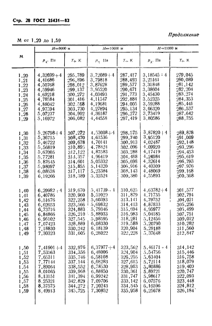 ГОСТ 25431-82