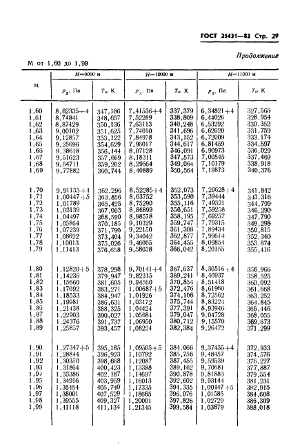 ГОСТ 25431-82