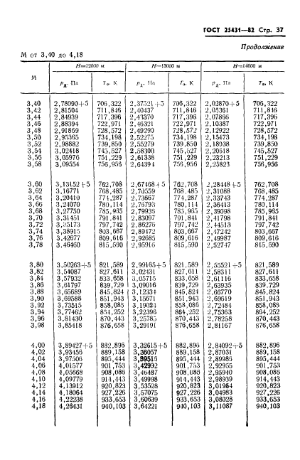 ГОСТ 25431-82