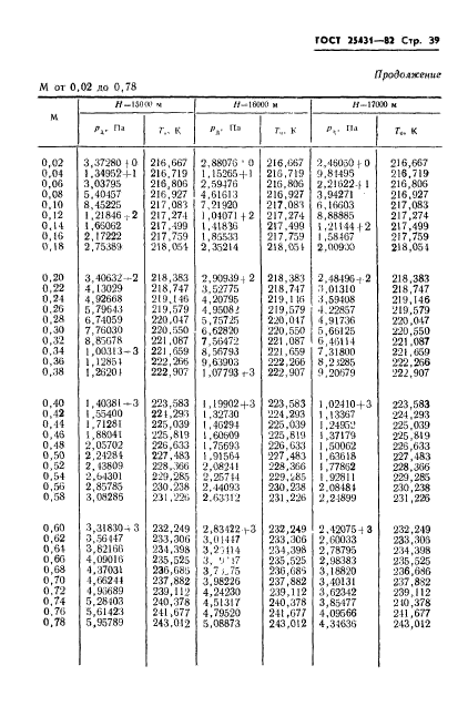 ГОСТ 25431-82