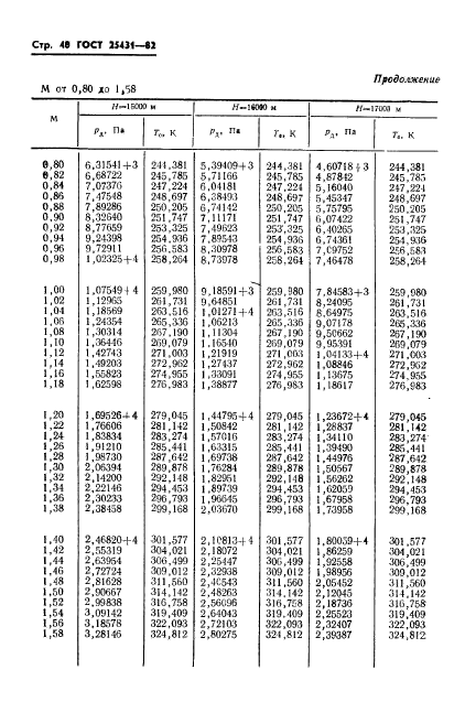 ГОСТ 25431-82