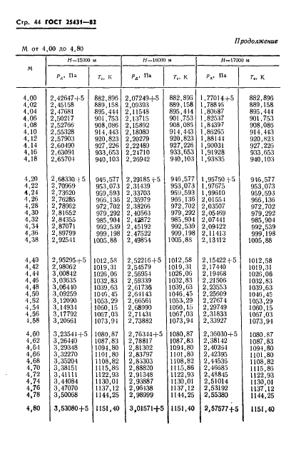 ГОСТ 25431-82