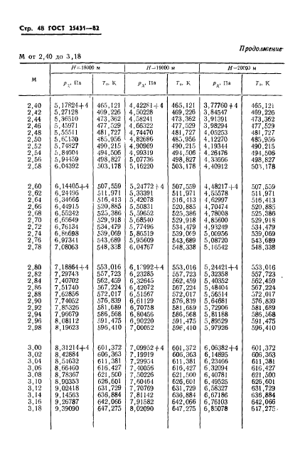 ГОСТ 25431-82