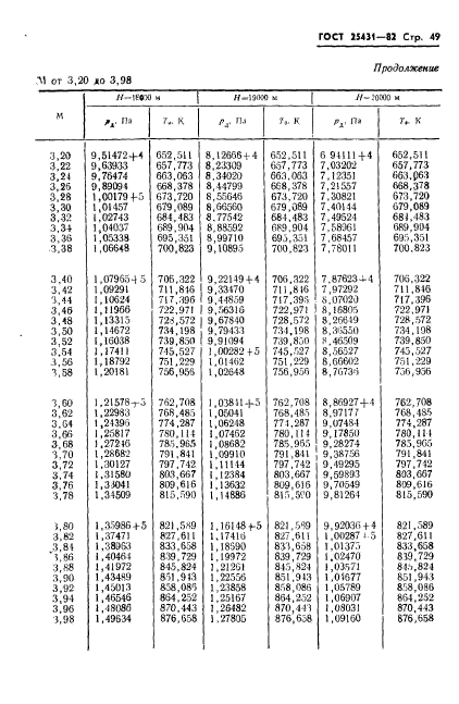 ГОСТ 25431-82