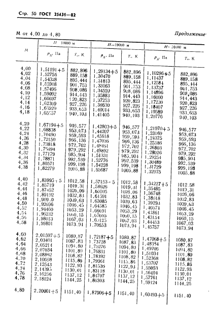 ГОСТ 25431-82