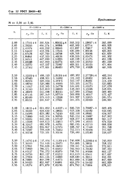 ГОСТ 25431-82