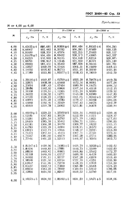 ГОСТ 25431-82