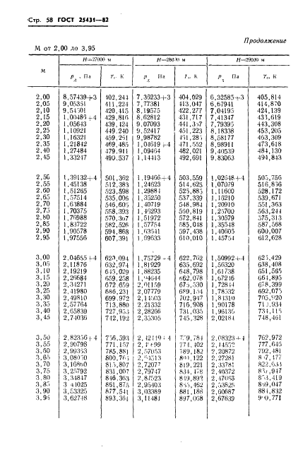 ГОСТ 25431-82