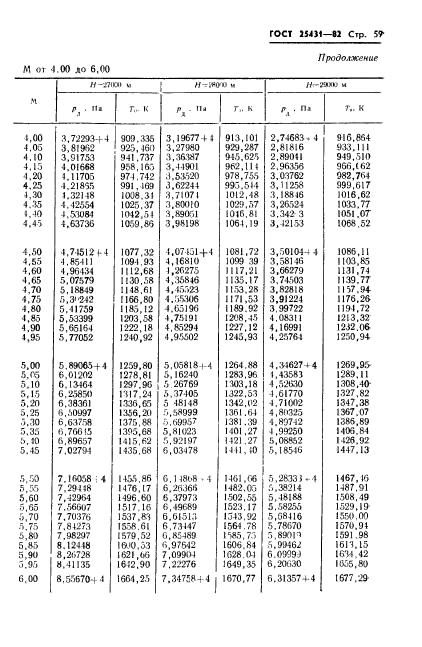 ГОСТ 25431-82