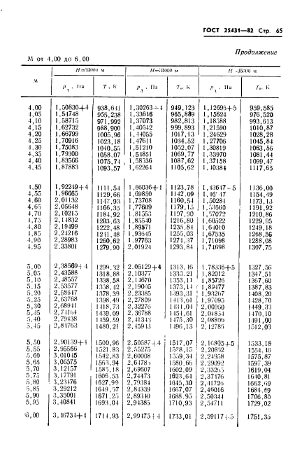 ГОСТ 25431-82