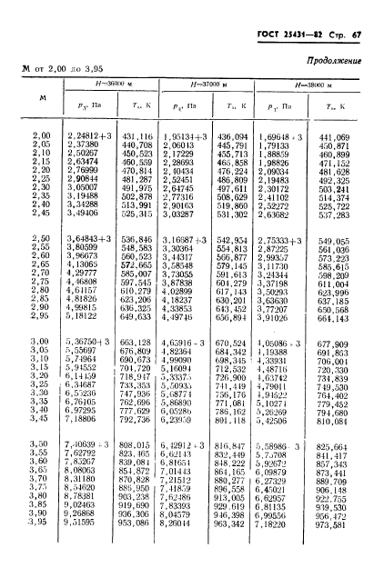 ГОСТ 25431-82