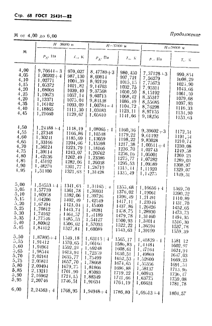 ГОСТ 25431-82