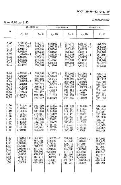 ГОСТ 25431-82