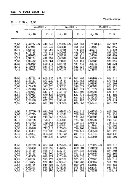 ГОСТ 25431-82