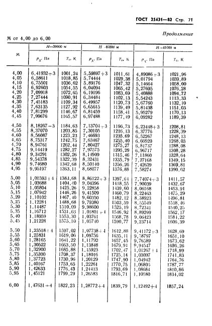 ГОСТ 25431-82