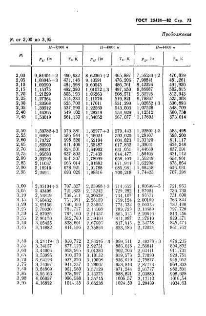 ГОСТ 25431-82