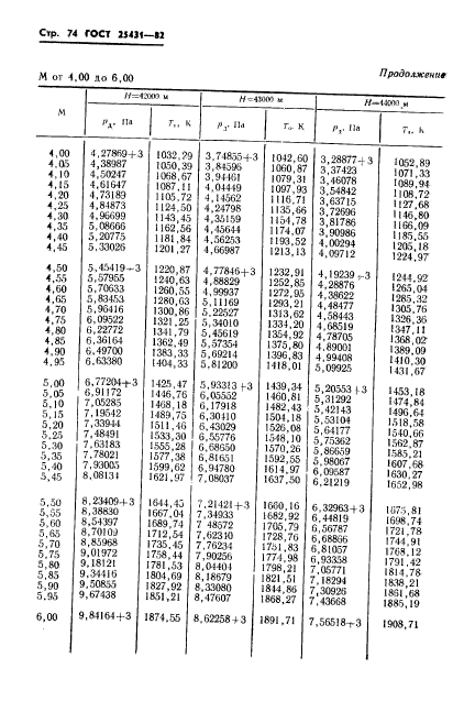 ГОСТ 25431-82