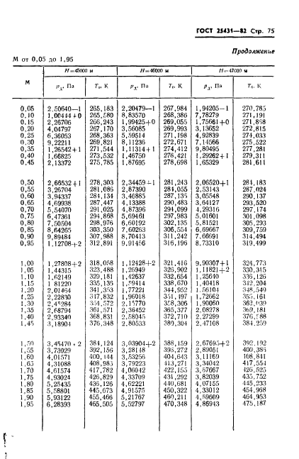 ГОСТ 25431-82