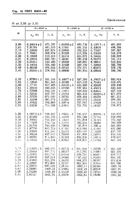 ГОСТ 25431-82