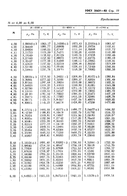 ГОСТ 25431-82