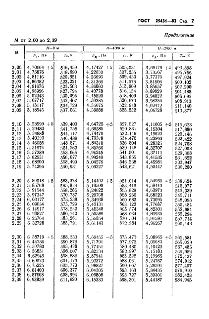 ГОСТ 25431-82