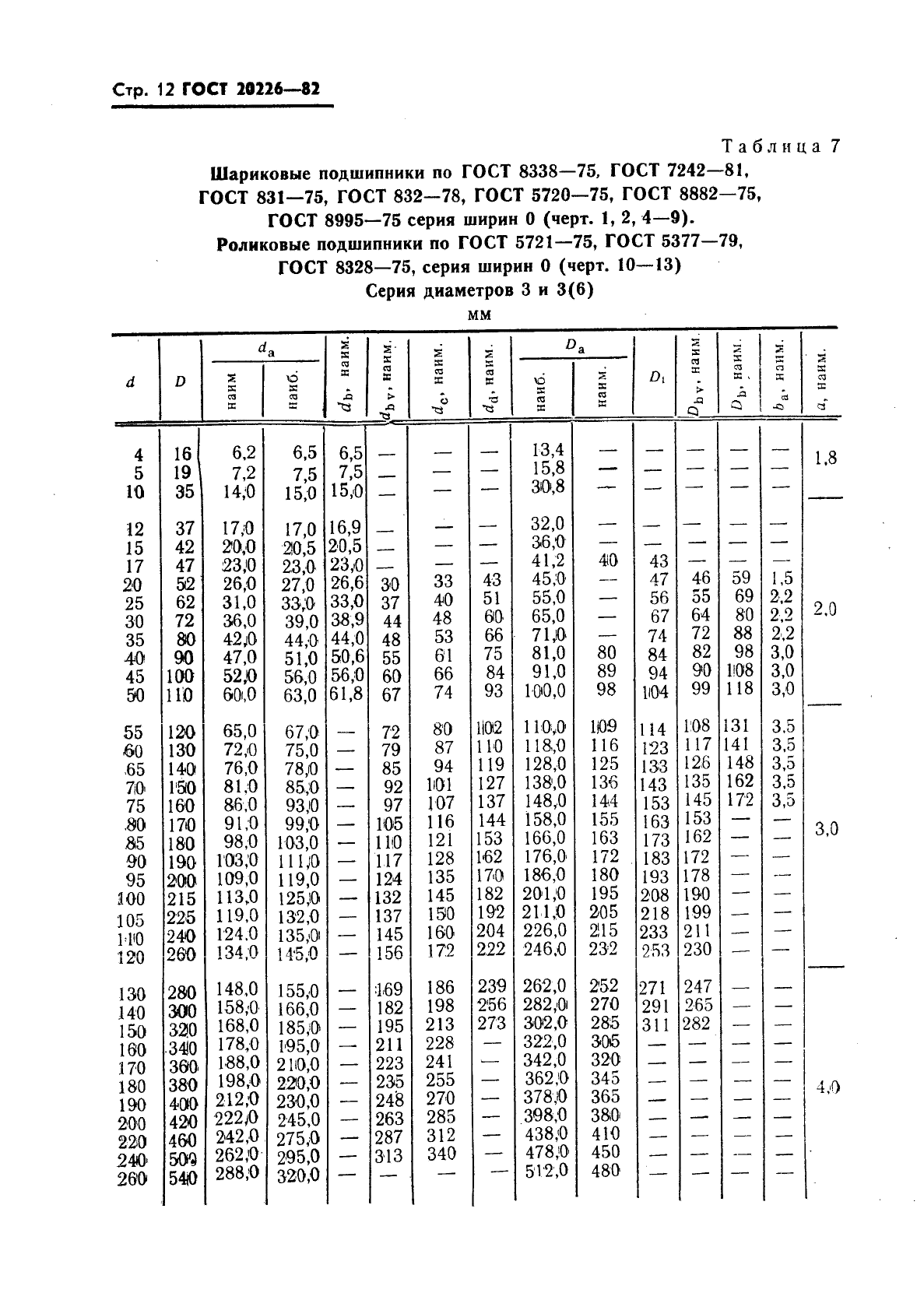 ГОСТ 20226-82