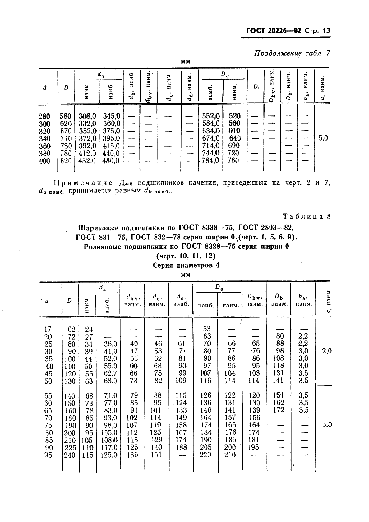 ГОСТ 20226-82