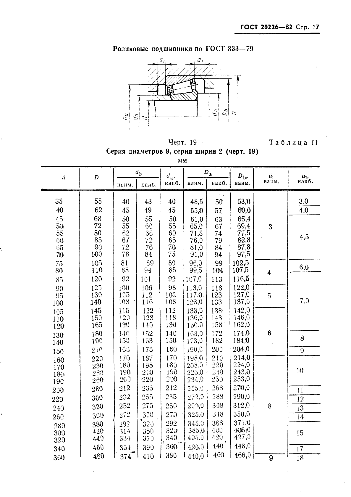 ГОСТ 20226-82