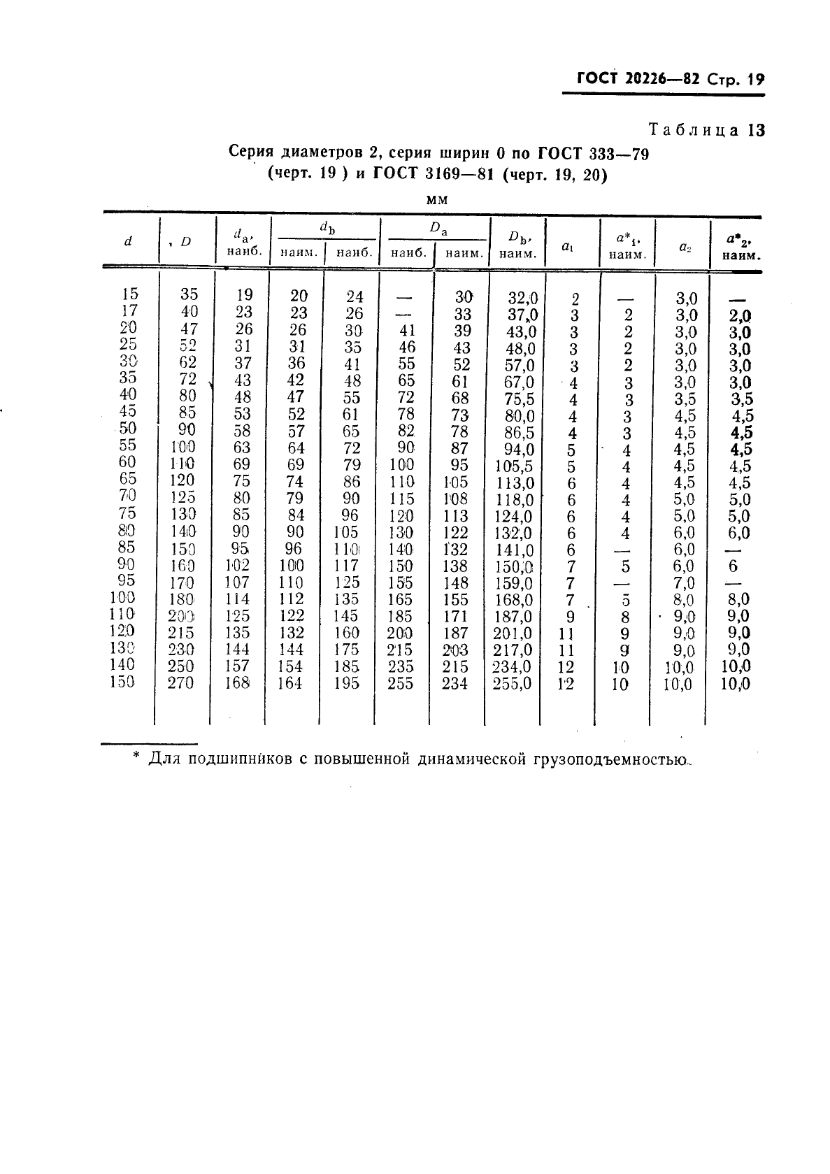 ГОСТ 20226-82