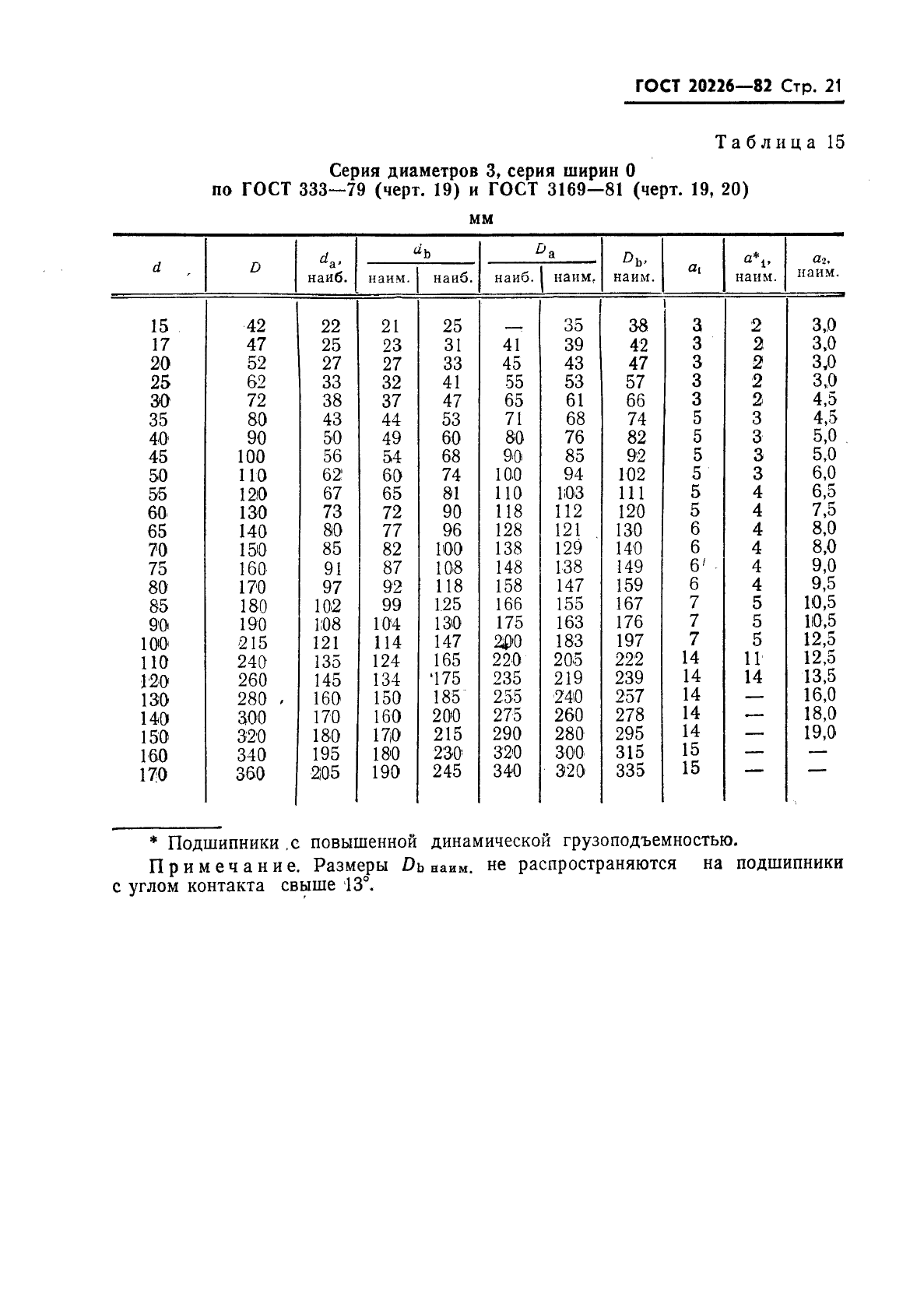 ГОСТ 20226-82