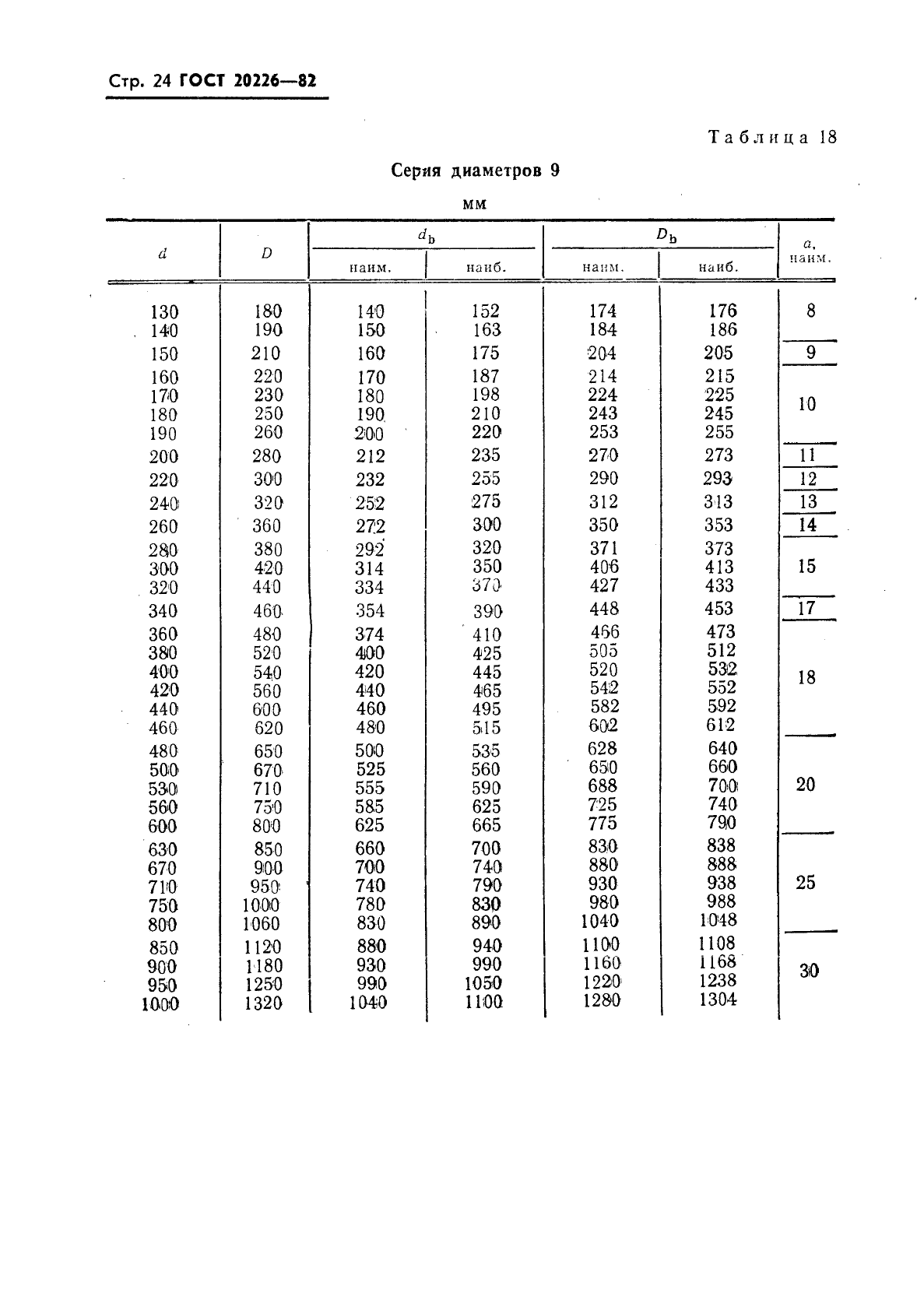 ГОСТ 20226-82