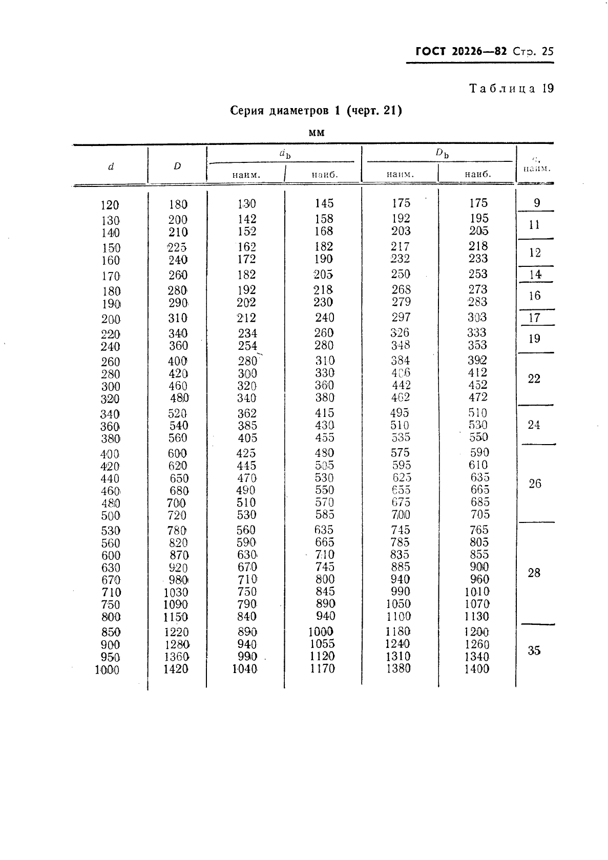 ГОСТ 20226-82