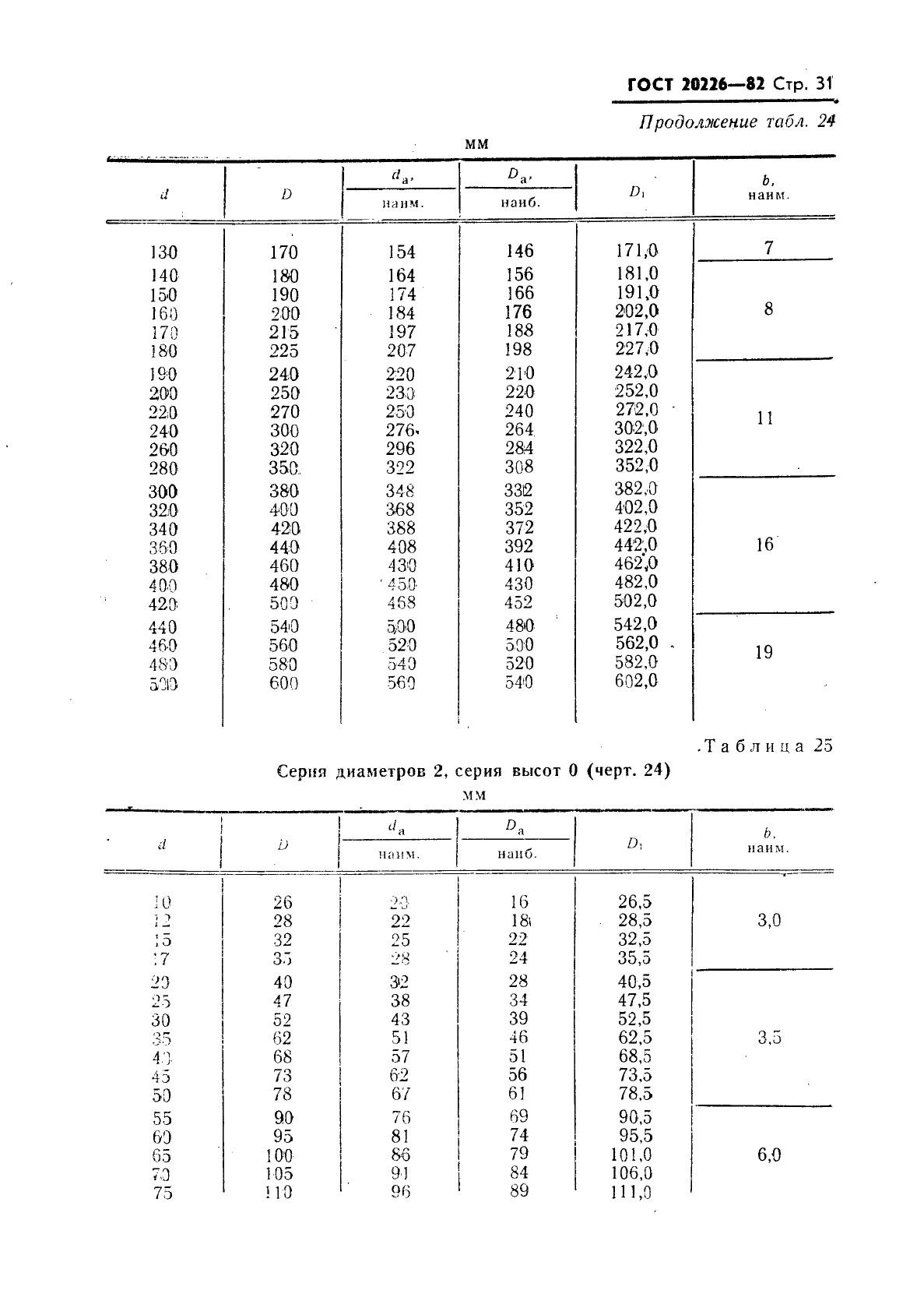 ГОСТ 20226-82