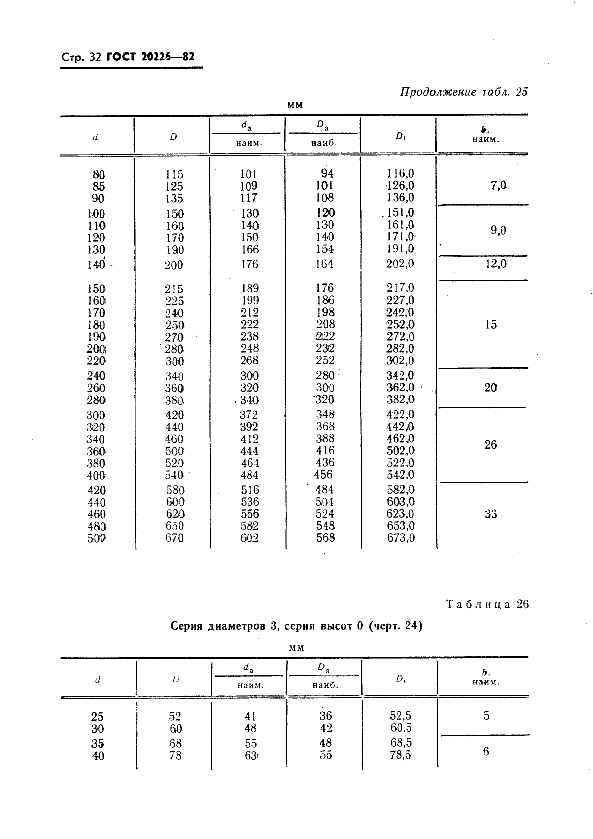 ГОСТ 20226-82