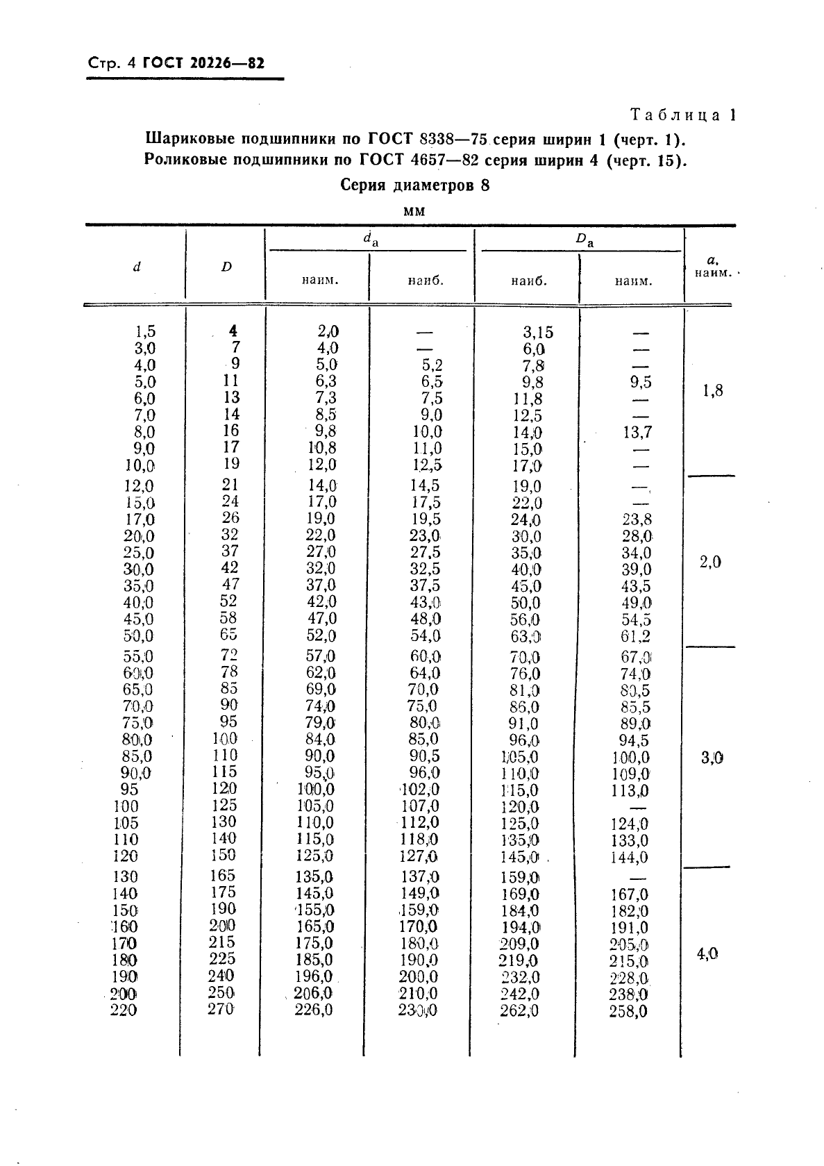 ГОСТ 20226-82