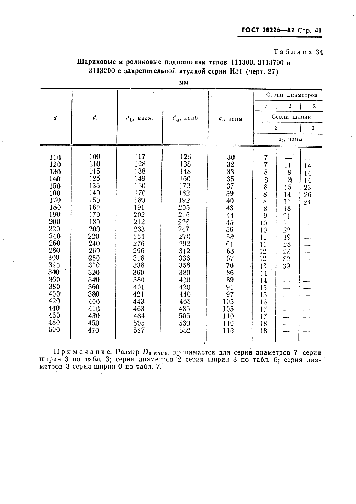 ГОСТ 20226-82